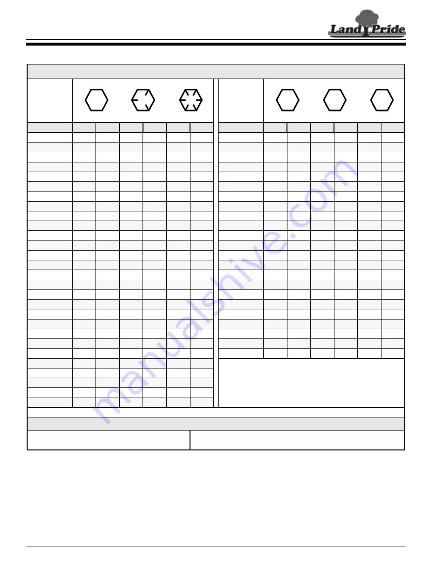 Land Pride RCF2060 Operator'S Manual Download Page 34