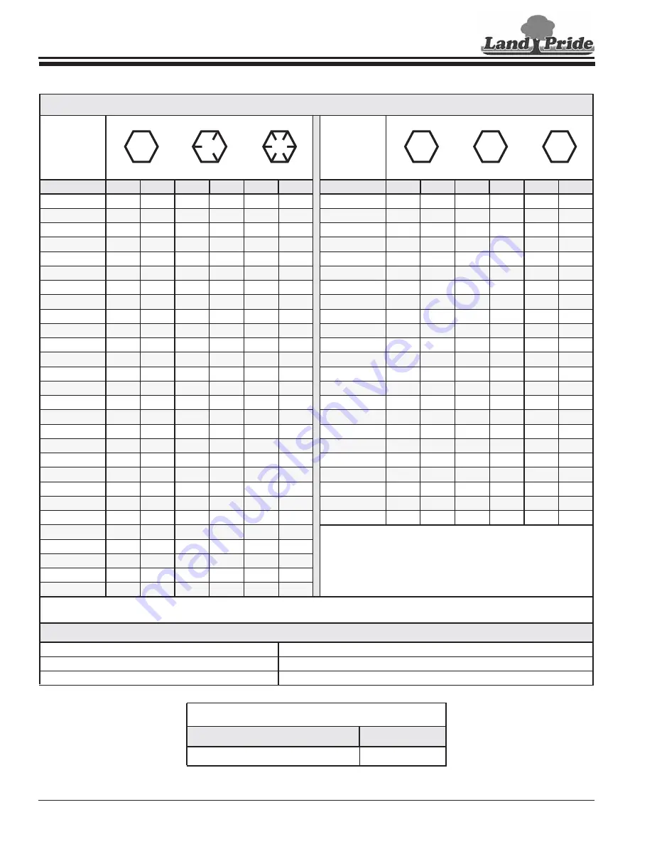 Land Pride RCM3615 Operator'S Manual Download Page 62