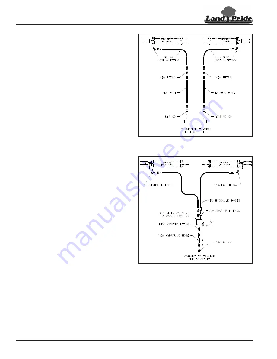 Land Pride RCM3620 Operator'S Manual Download Page 42