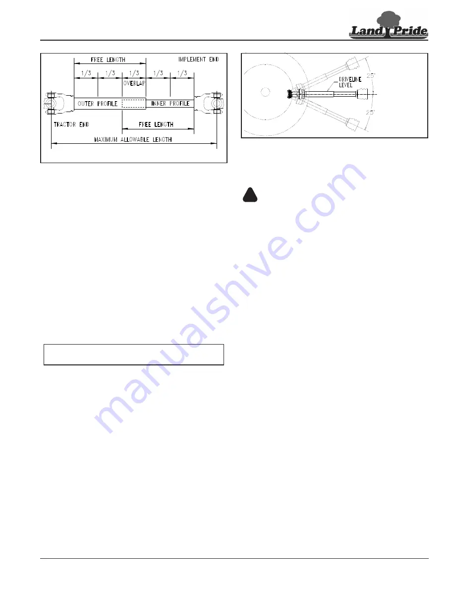 Land Pride RGA12 Series Operator'S Manual Download Page 19