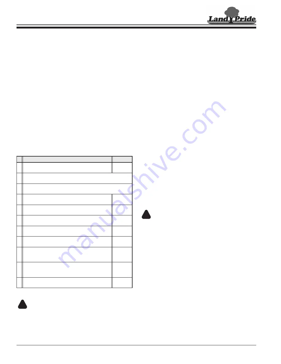 Land Pride RGA12 Series Operator'S Manual Download Page 20