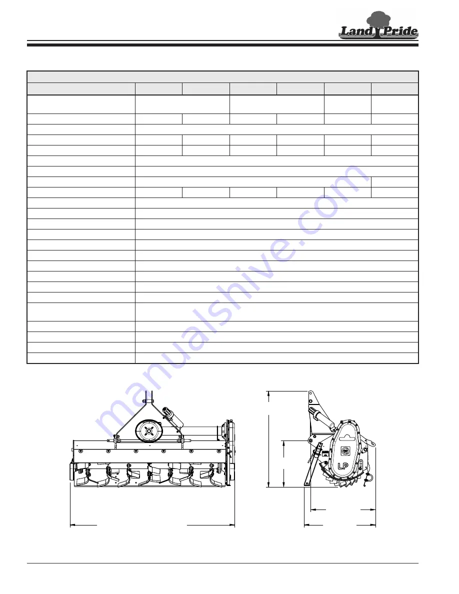 Land Pride RGA12 Series Operator'S Manual Download Page 34