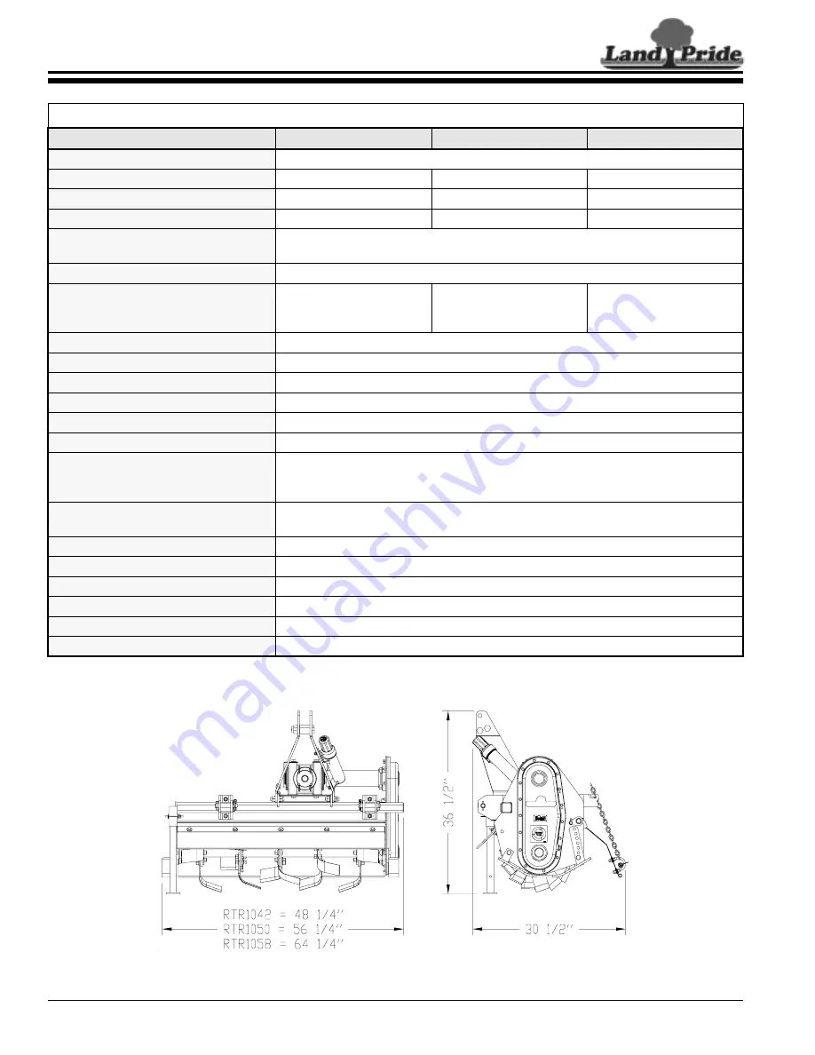 Land Pride RTR1042 Скачать руководство пользователя страница 30