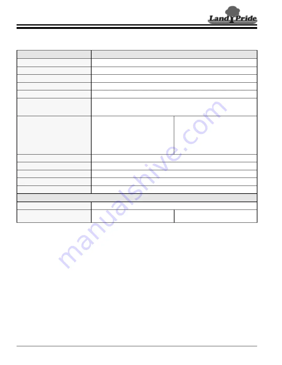 Land Pride SAC35 Operator'S Manual Download Page 20