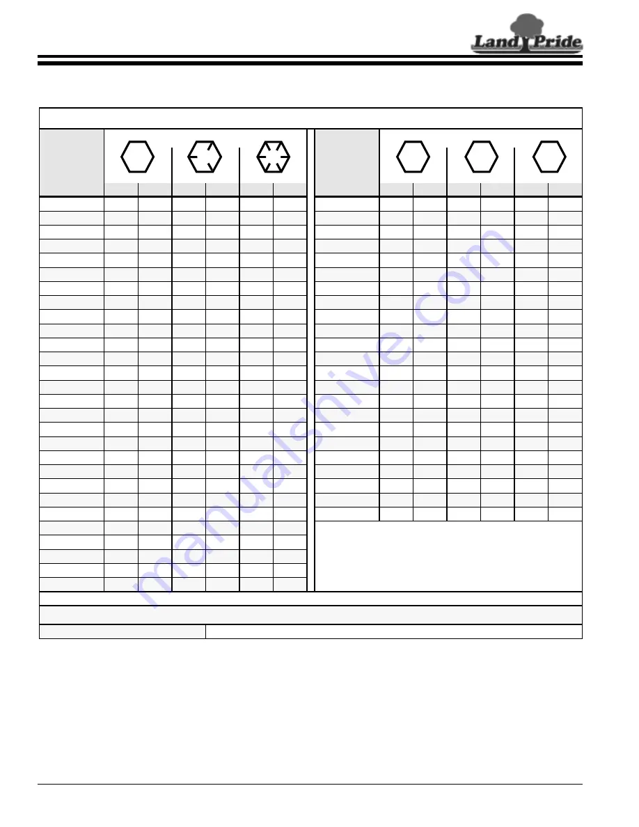 Land Pride SAC35 Operator'S Manual Download Page 24