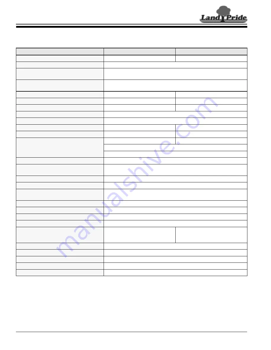 Land Pride SC2672 Operator'S Manual Download Page 30