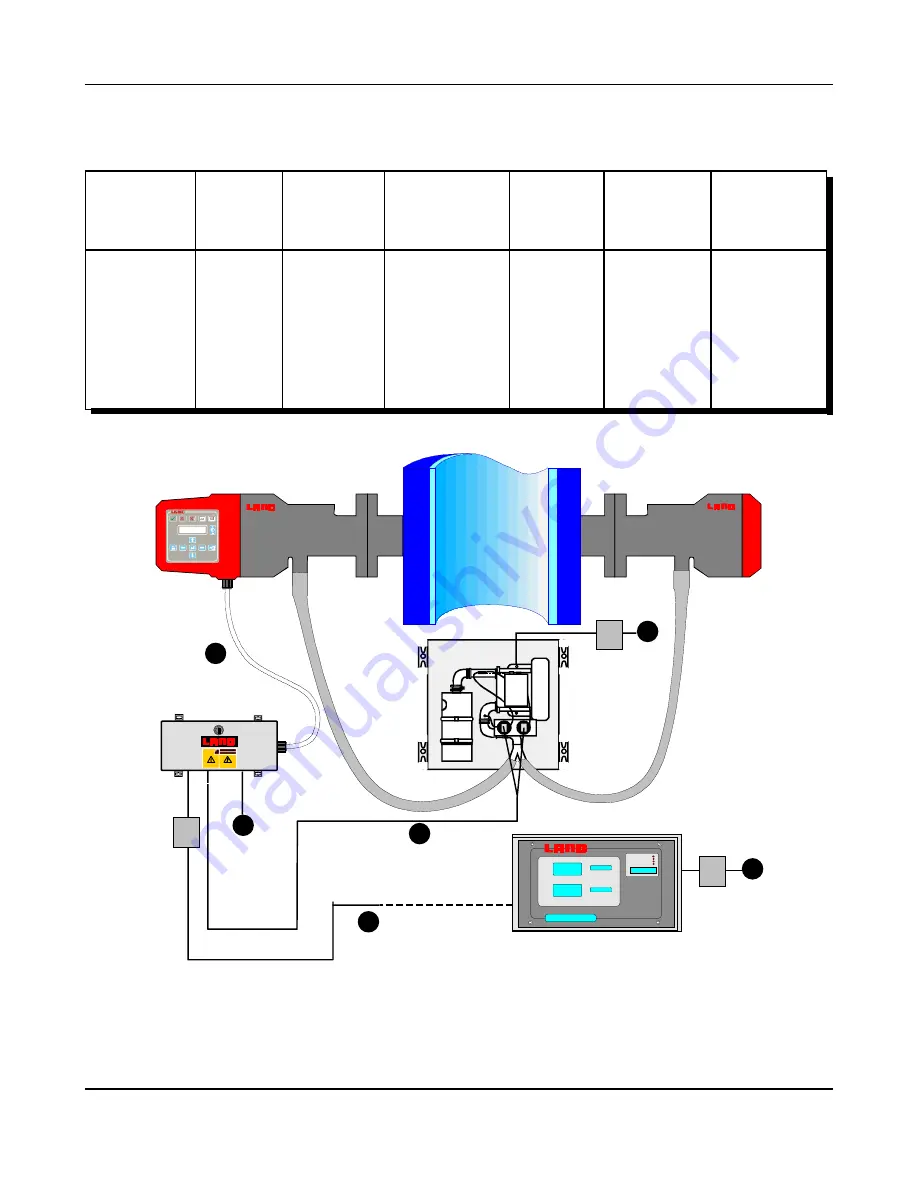 Land 4500 MKII Premier Operation And Maintenance Manual Download Page 24