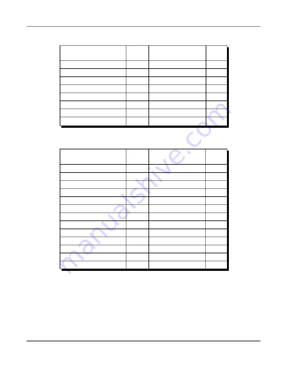 Land 4500 MKII Premier Operation And Maintenance Manual Download Page 62