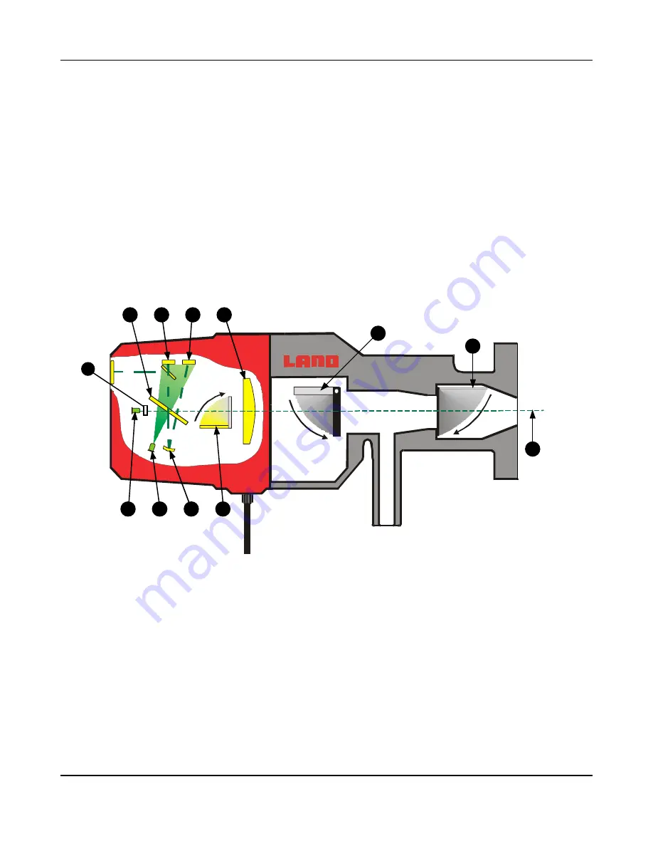 Land 4500 MKII Premier Operation And Maintenance Manual Download Page 94