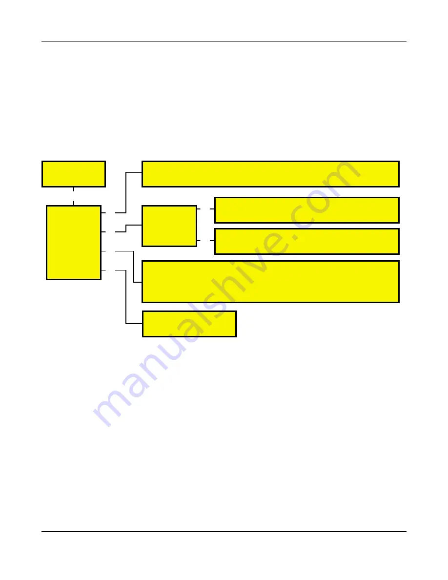 Land 4500 MKII Premier Operation And Maintenance Manual Download Page 104