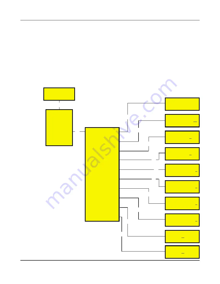 Land 4500 MKII Premier Operation And Maintenance Manual Download Page 114