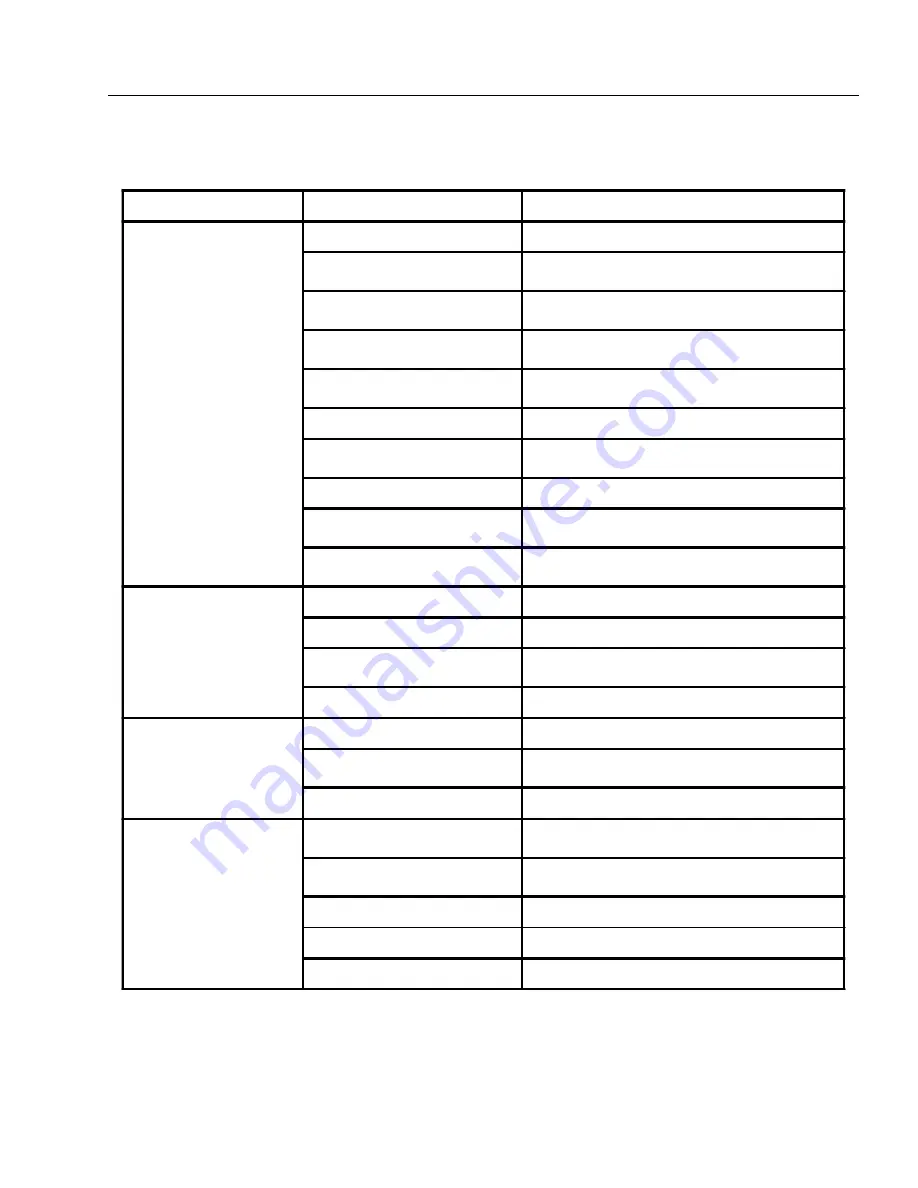 Landa ZG3-2000 Operator'S Manual Download Page 11