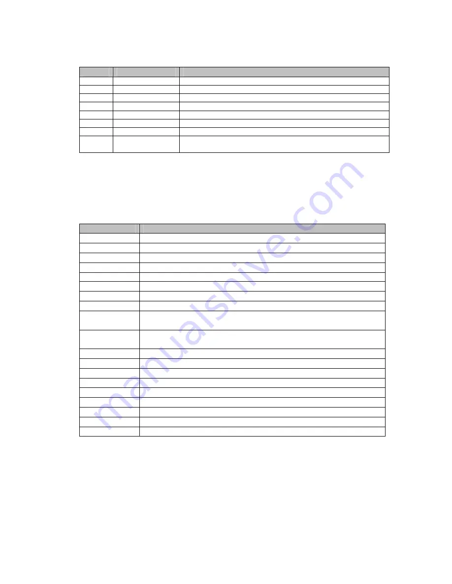 LandCell CDM819s User Manual Download Page 22