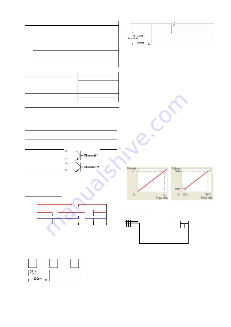 Landis & Gyr Ultrasonic UH50 General Information Manual Download Page 6