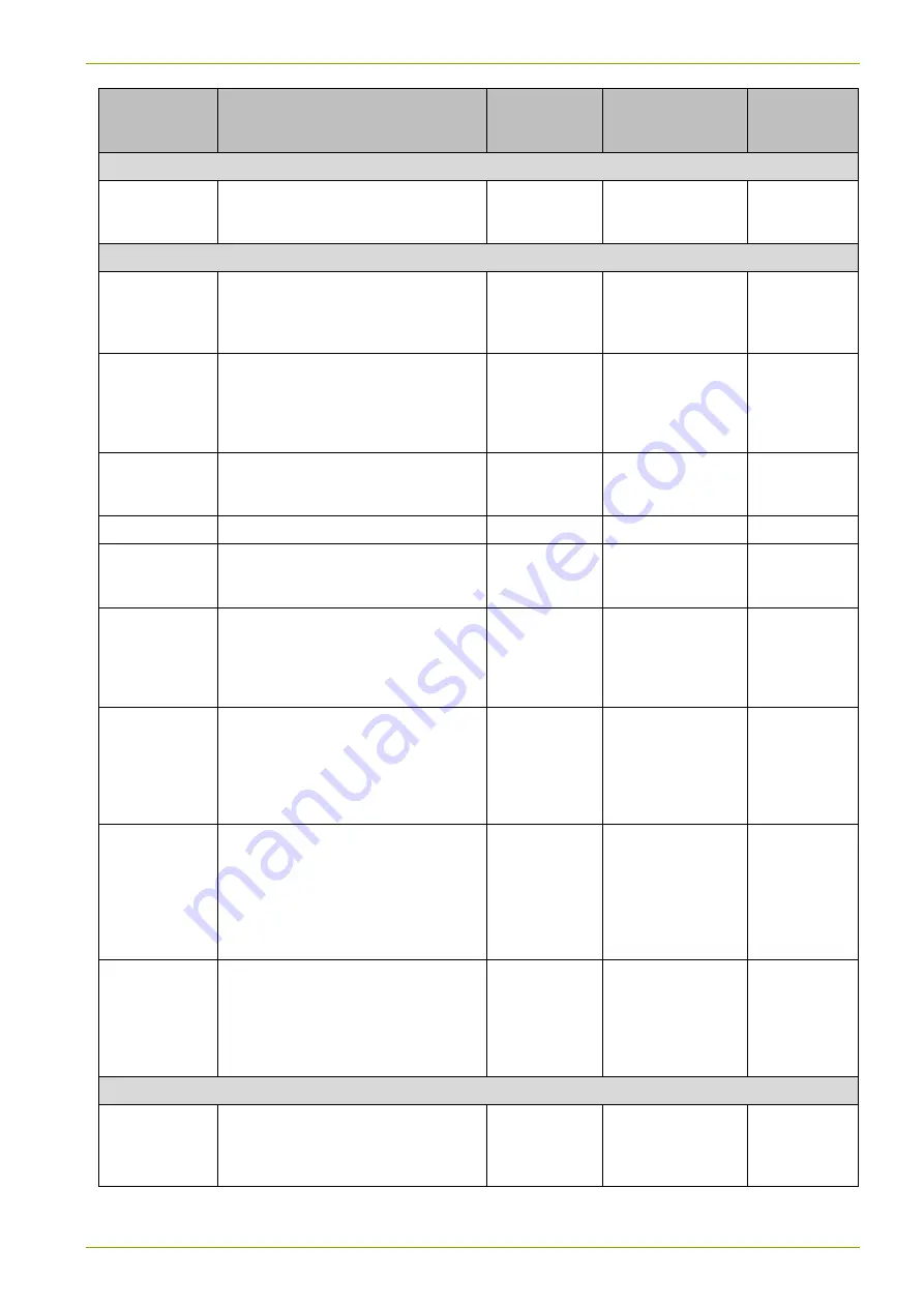 Landis+Gyr 3 SMETS2 User Manual Download Page 65