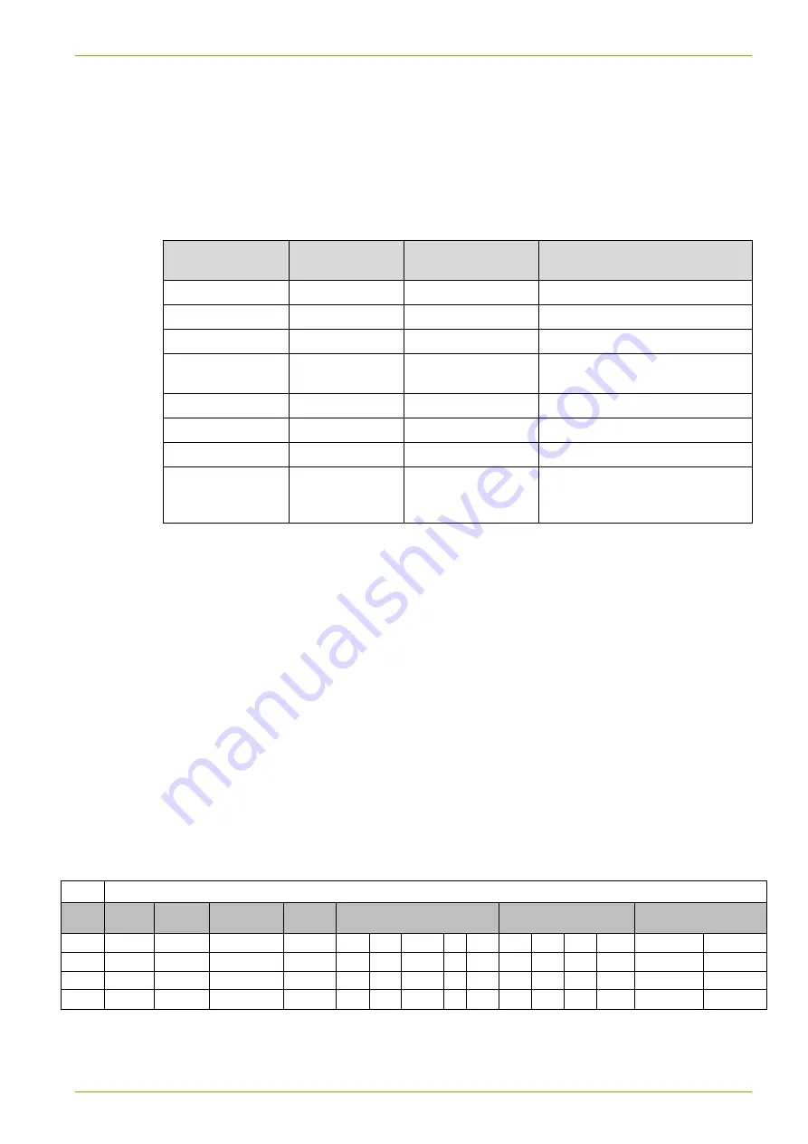 Landis+Gyr 3 SMETS2 User Manual Download Page 73