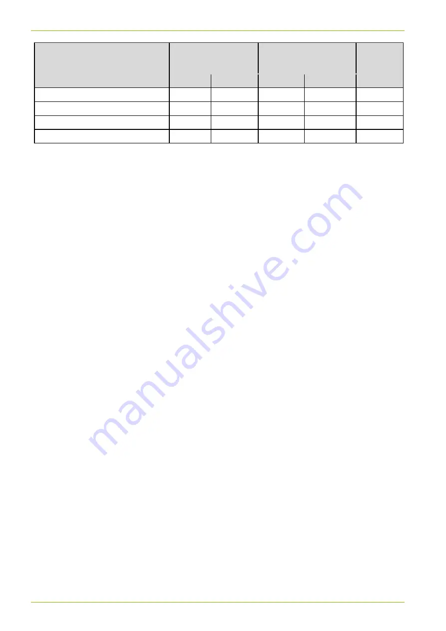 Landis+Gyr 3 SMETS2 User Manual Download Page 86