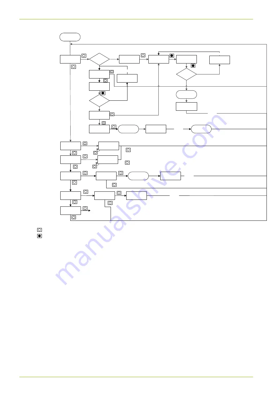 Landis+Gyr 3 SMETS2 User Manual Download Page 96