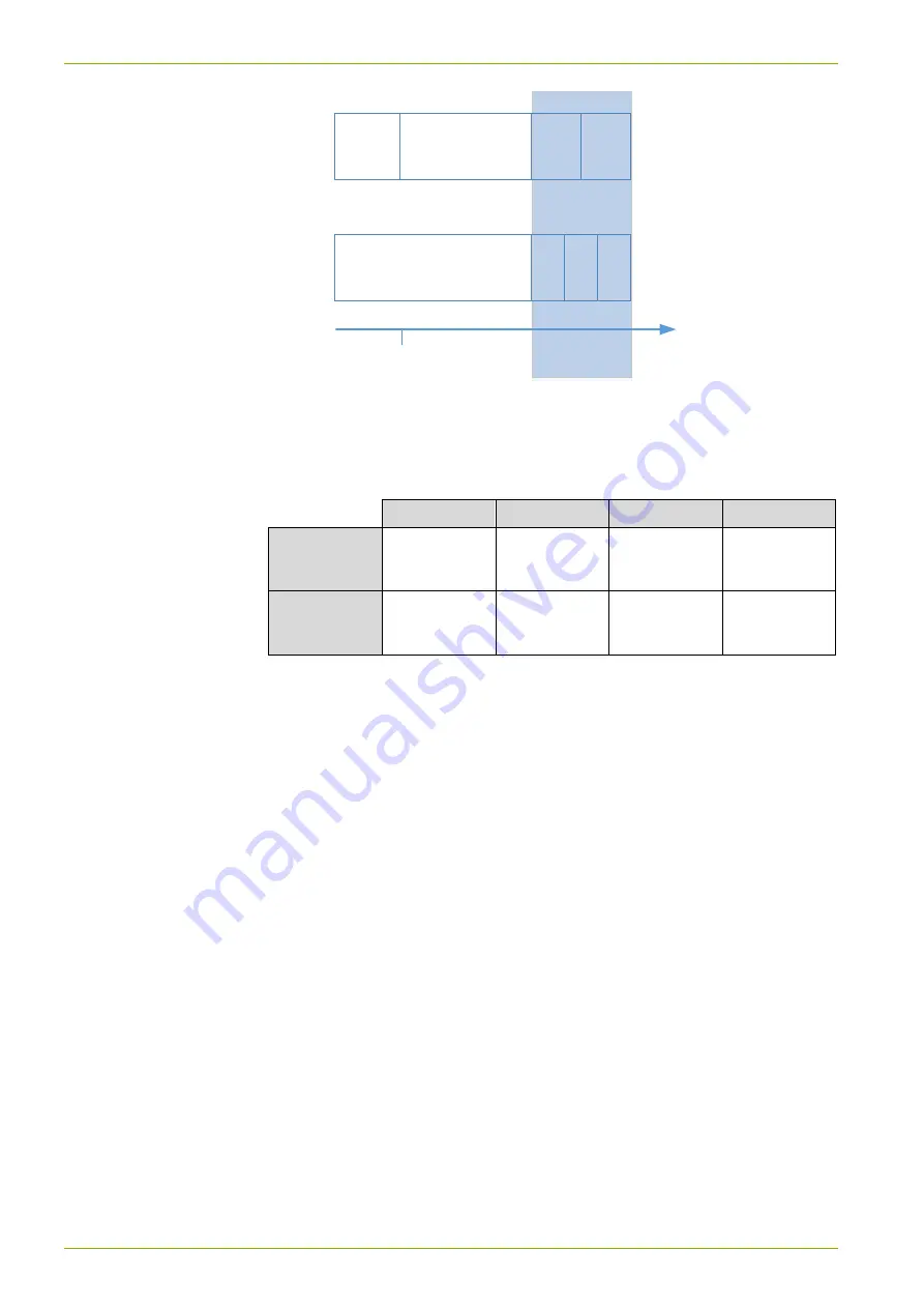 Landis+Gyr 3 SMETS2 User Manual Download Page 120