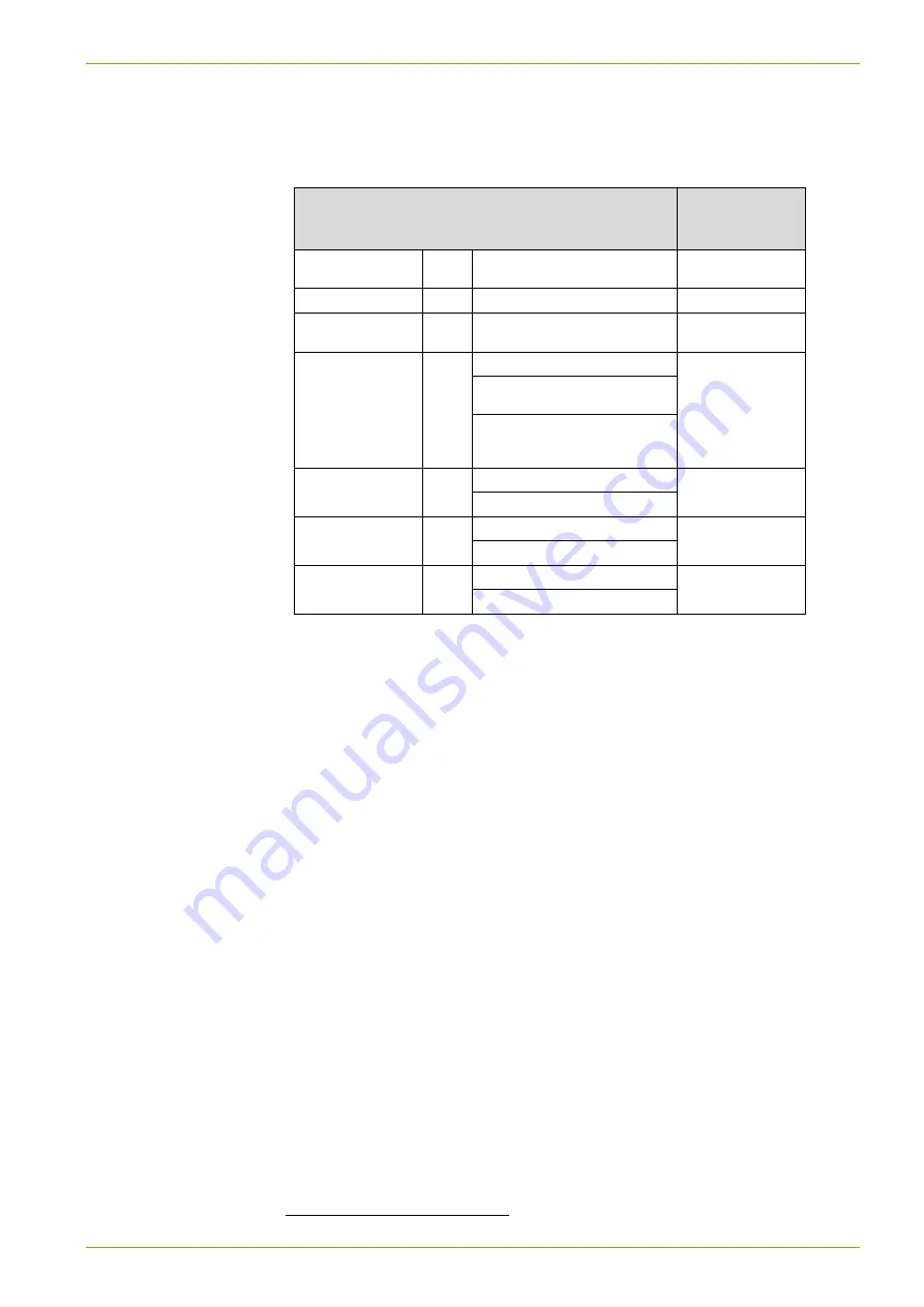 Landis+Gyr 3 SMETS2 User Manual Download Page 127