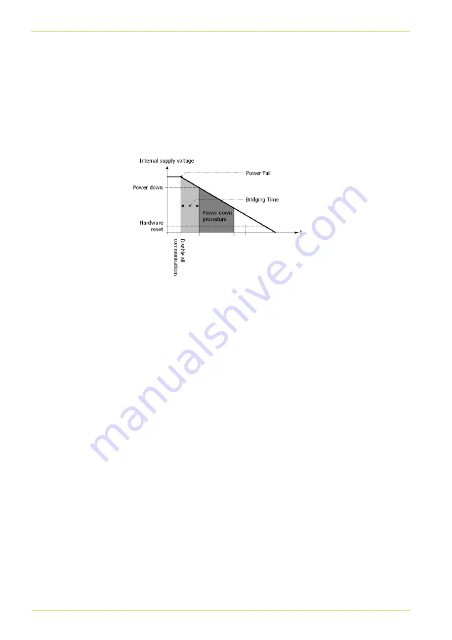 Landis+Gyr 3 SMETS2 User Manual Download Page 130