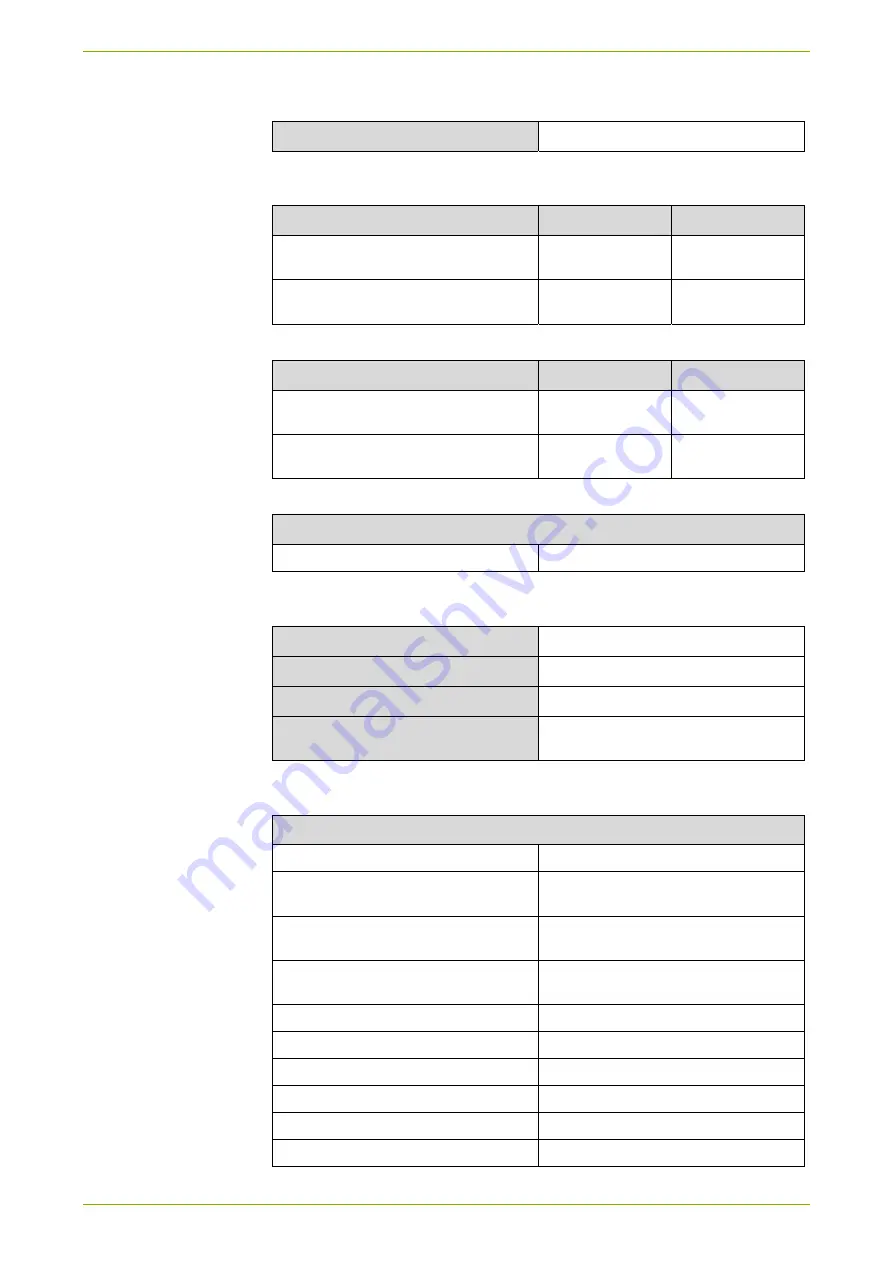 Landis+Gyr E230 User Manual Download Page 14