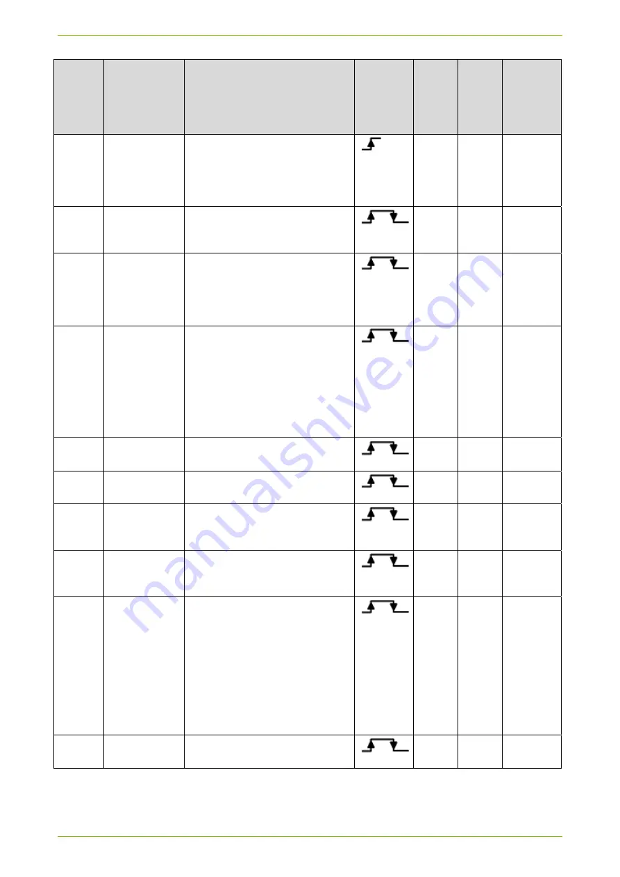 Landis+Gyr E230 User Manual Download Page 51