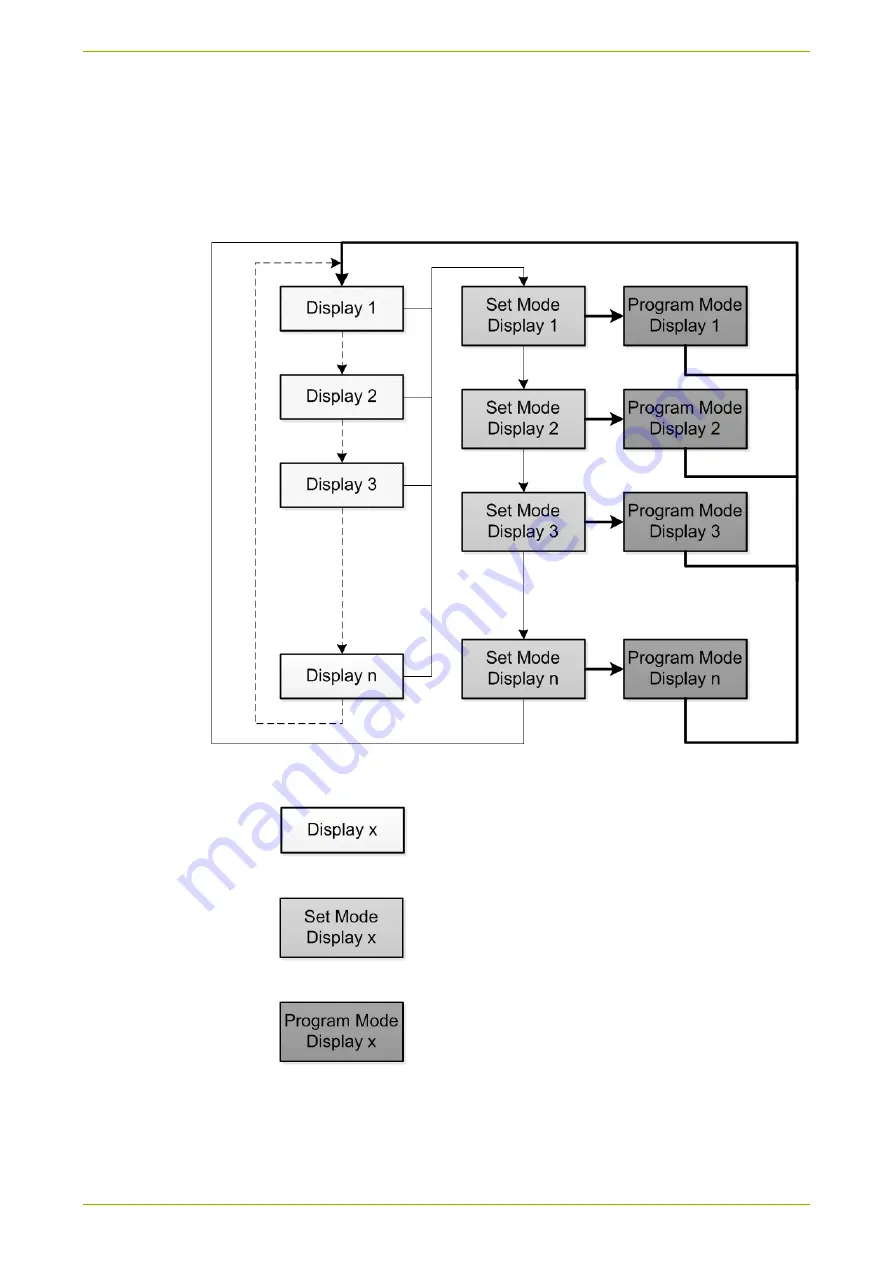 Landis+Gyr E230 User Manual Download Page 61