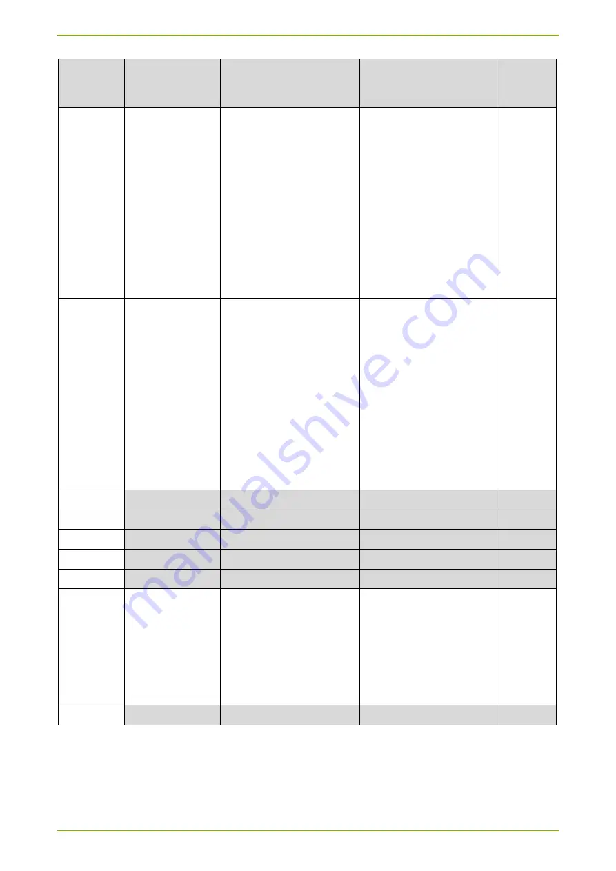 Landis+Gyr E230 User Manual Download Page 77