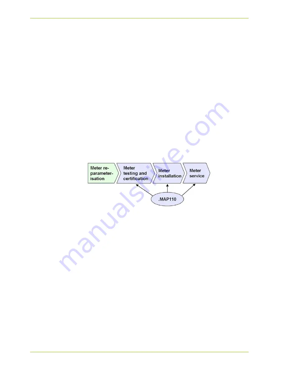 Landis+Gyr E350 Series User Manual Download Page 20