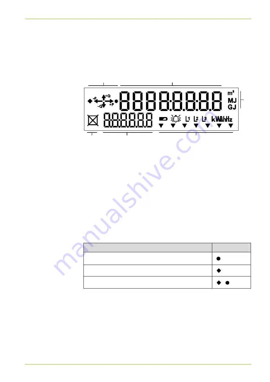 Landis+Gyr E450 User Manual Download Page 35