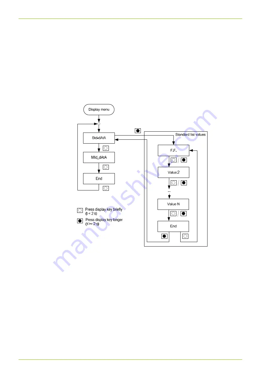 Landis+Gyr E450 User Manual Download Page 38