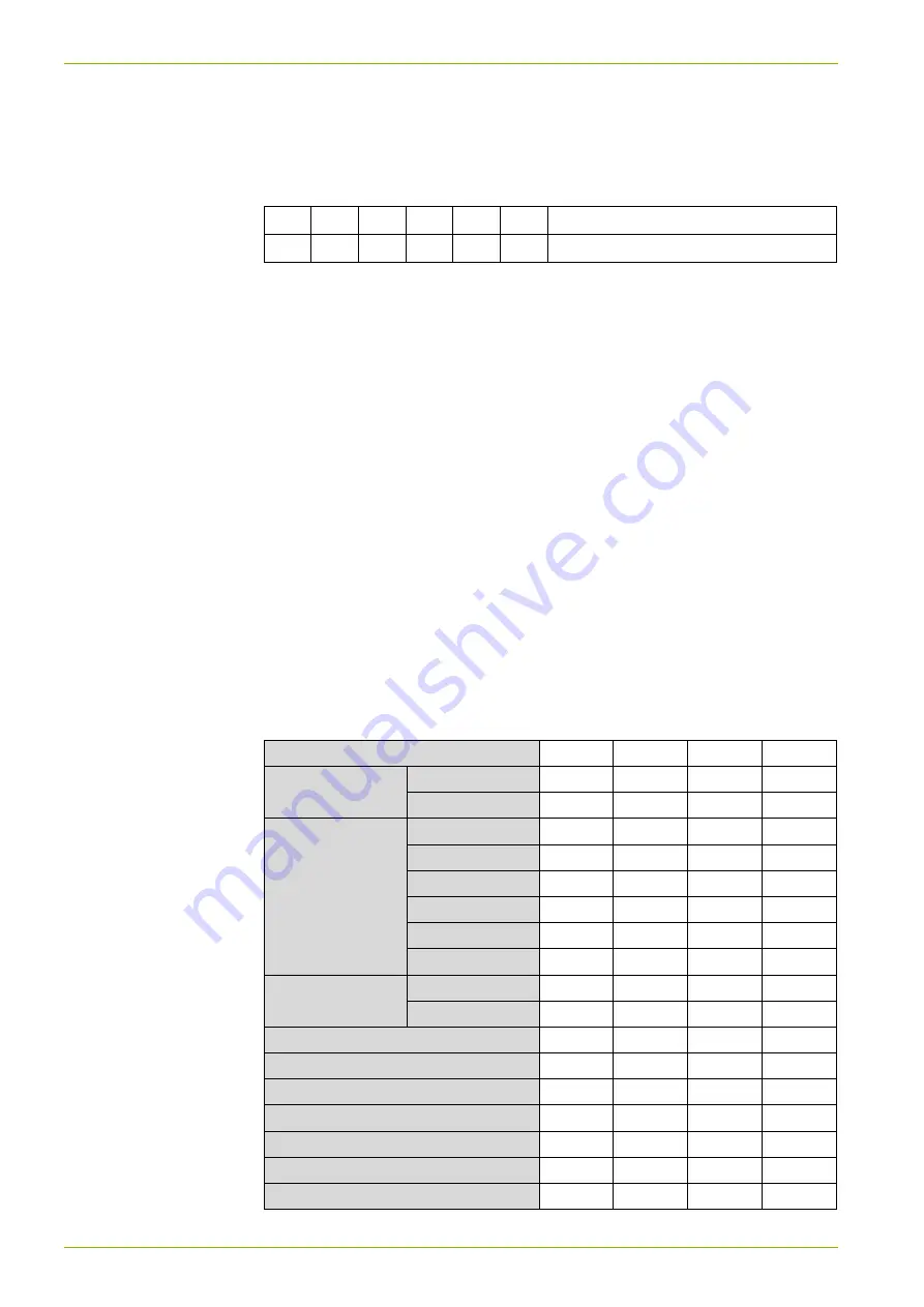 Landis+Gyr E650 Series 4 User Manual Download Page 94