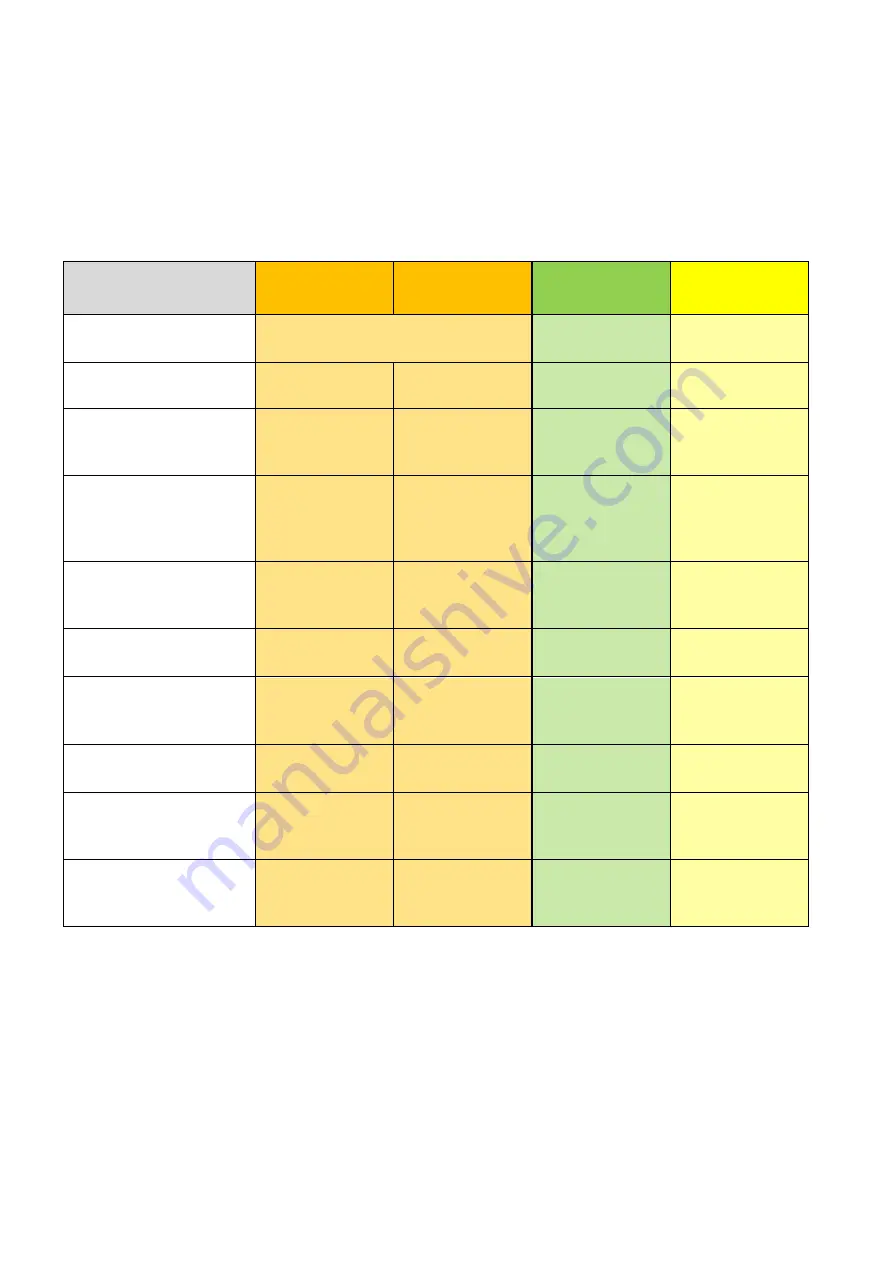 Landis+Gyr E65C User Manual Download Page 32