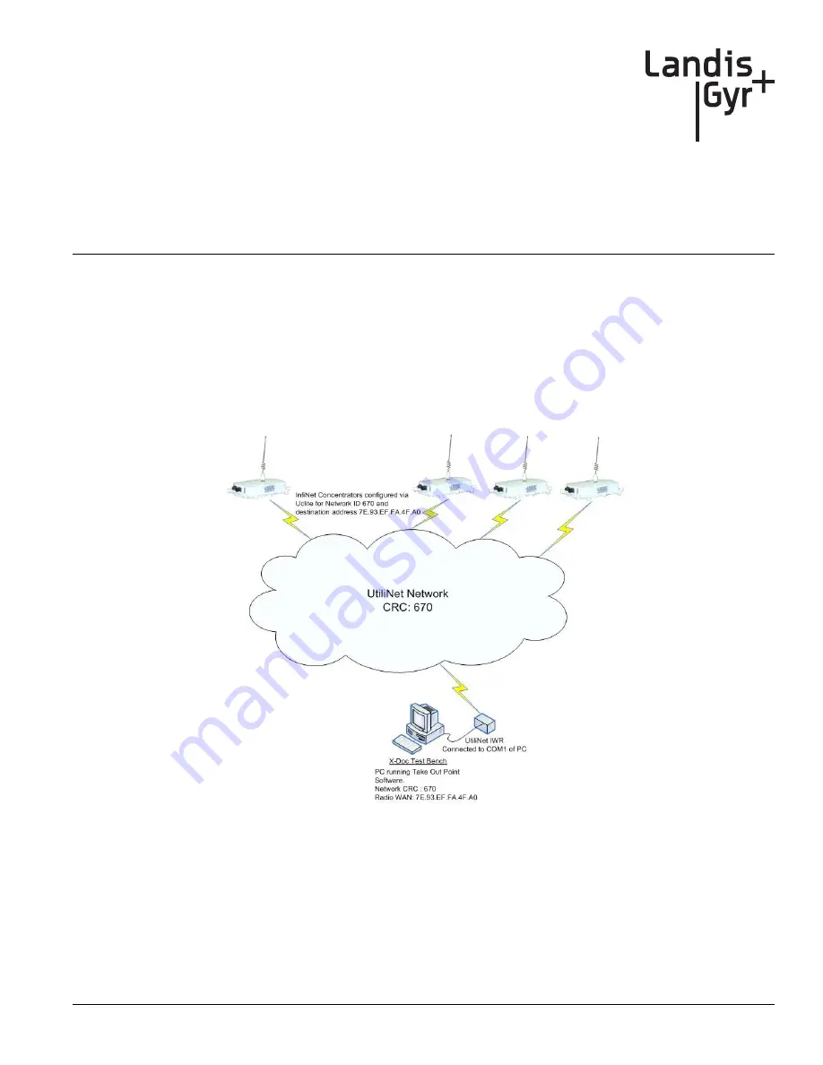 Landis+Gyr Gridstream IV Series User And Installation Manual Download Page 86