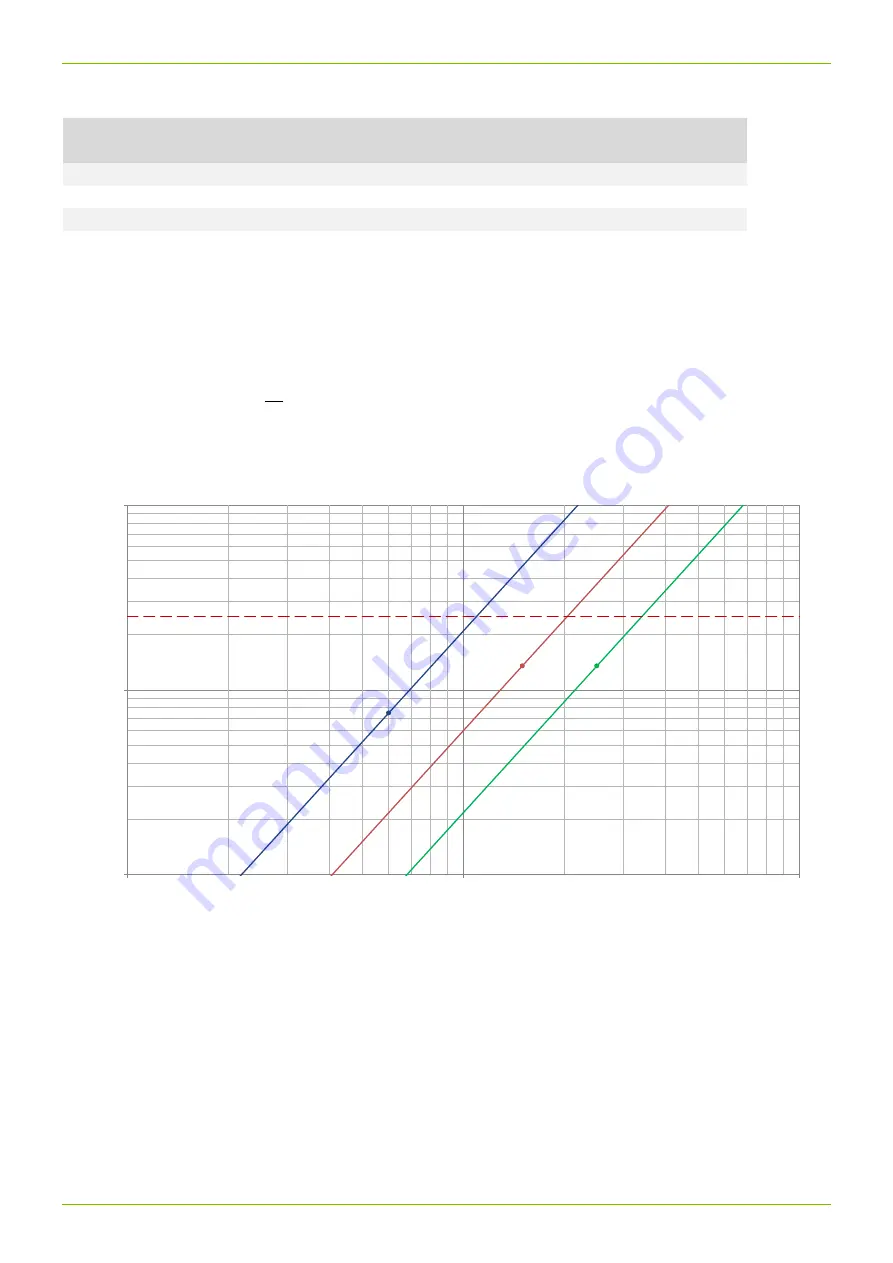 Landis+Gyr ULTRACOLD T230 Manual Download Page 25