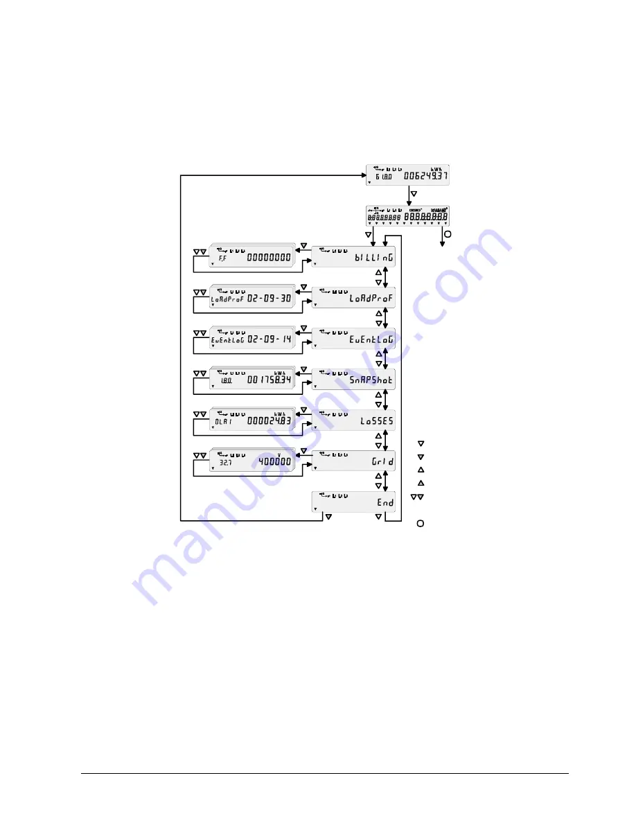 Landis+Gyr ZFQ202 User Manual Download Page 59