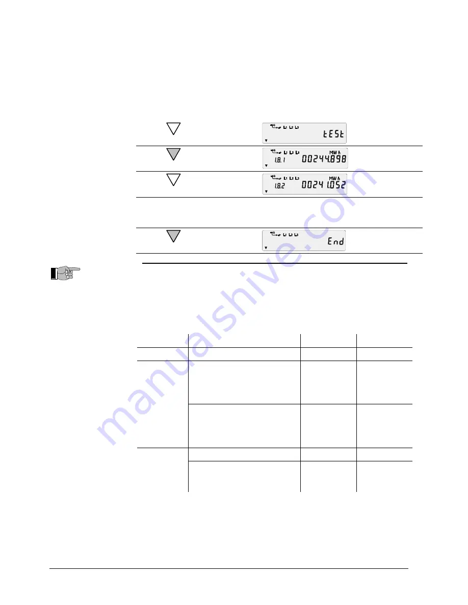 Landis+Gyr ZFQ202 User Manual Download Page 76