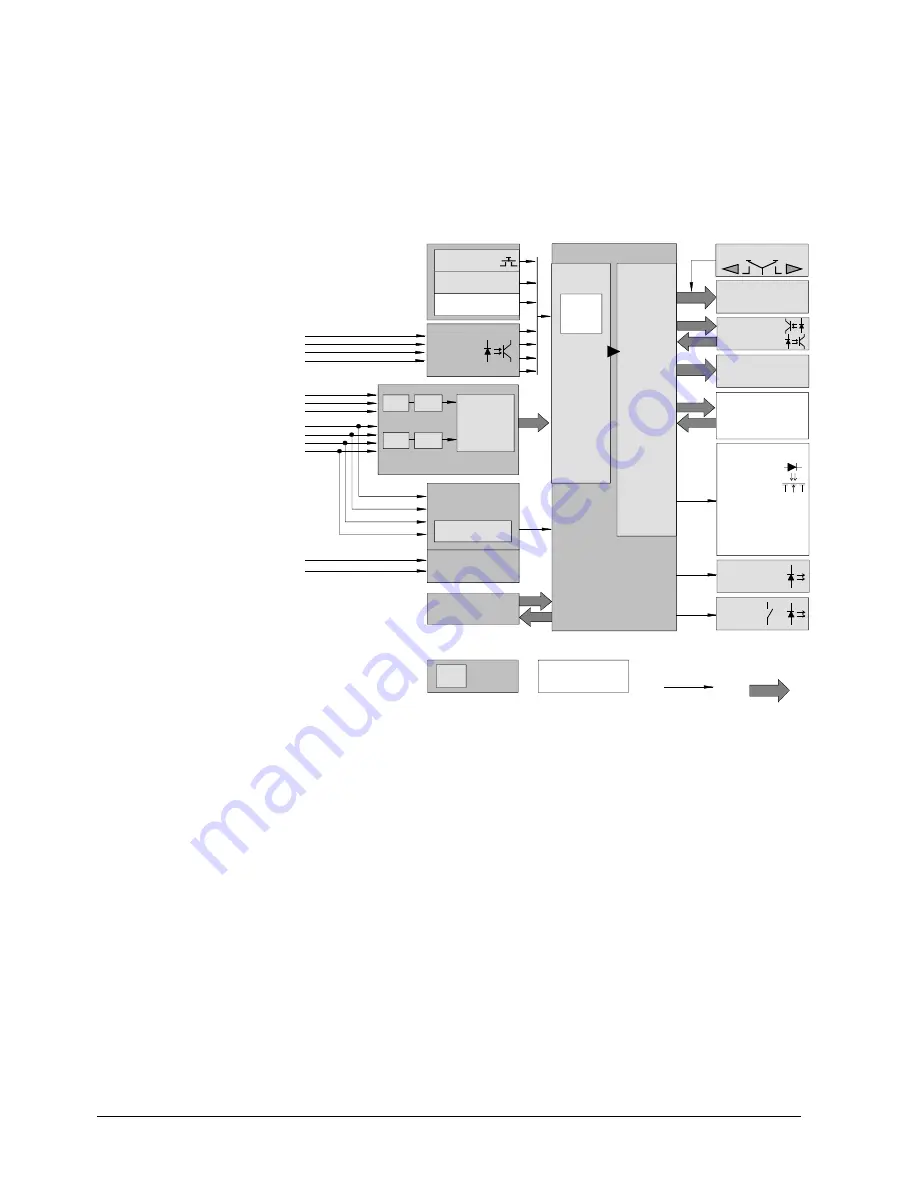 Landis+Gyr ZMQ202 User Manual Download Page 14