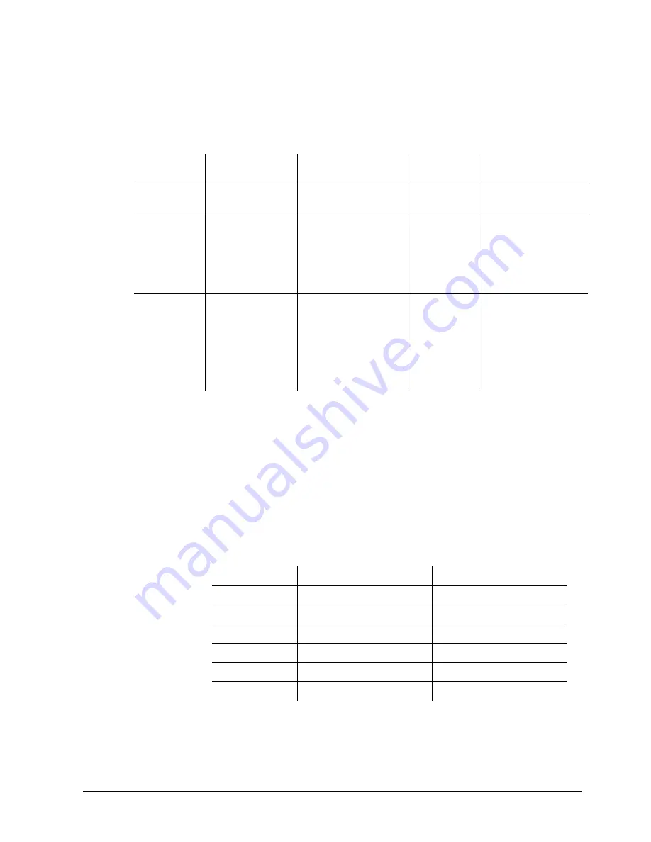 Landis+Gyr ZMQ202 User Manual Download Page 71