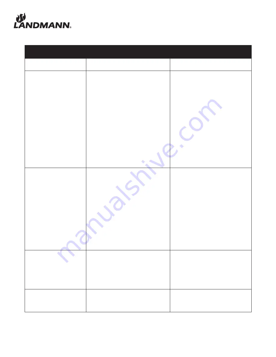 Landmann 22582 Assembly And Use Instructions Download Page 23