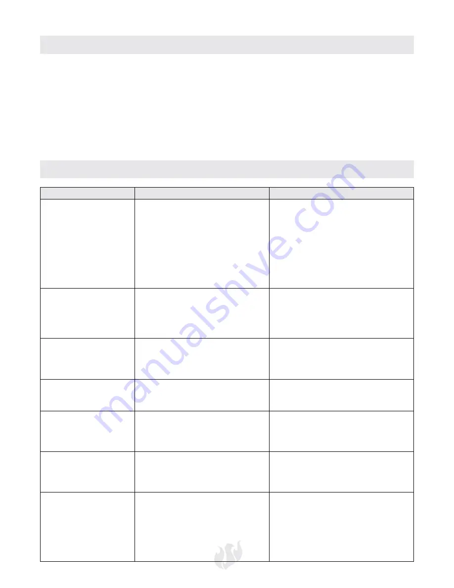 Landmann 32961 Assembly, Care And Use Instructions Download Page 40