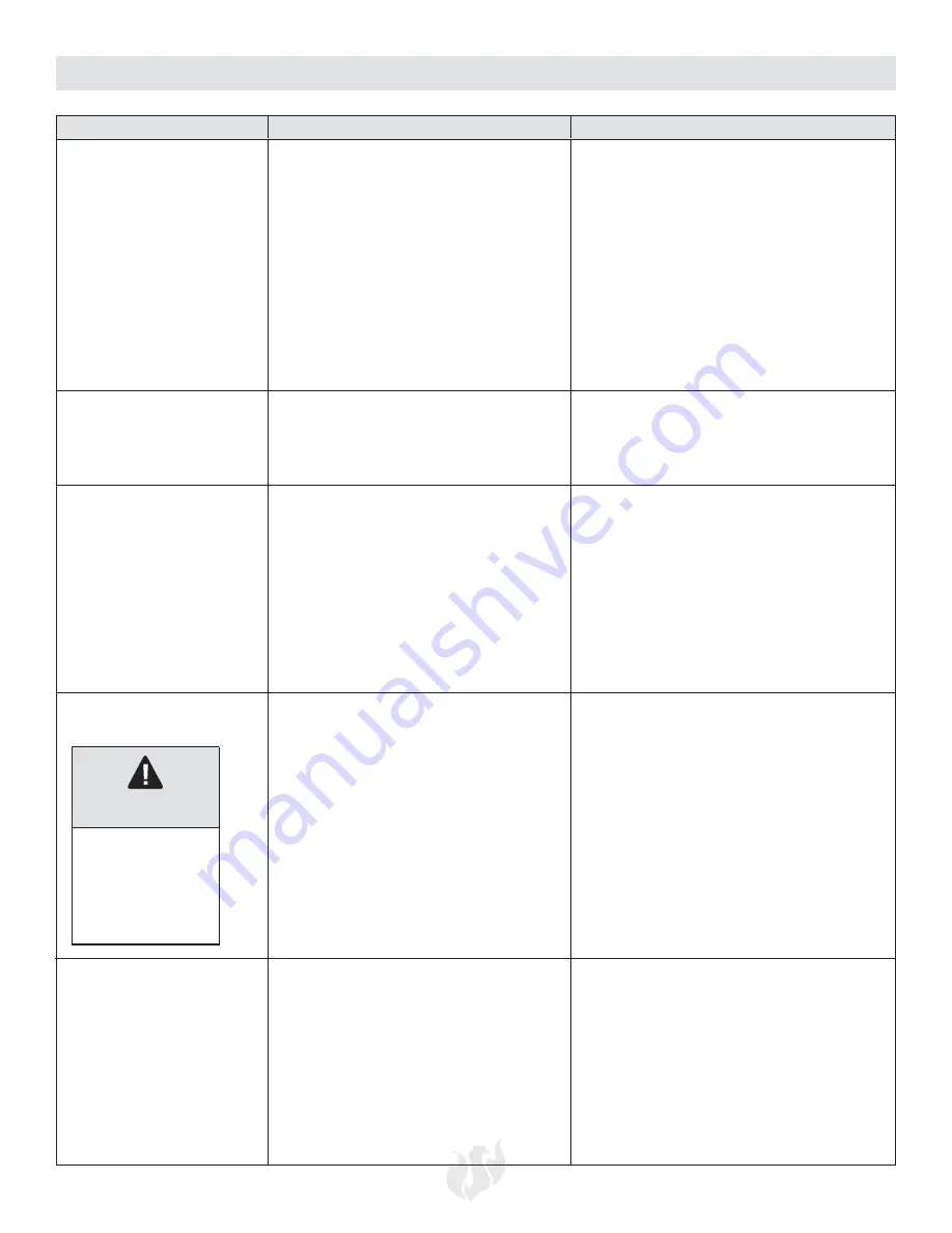 Landmann 42223 Assembly, Care And Use Instructions Download Page 47