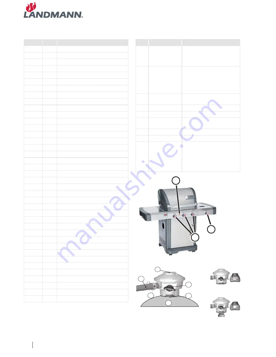 Landmann Avalon PTS Plus 3.1 12121 Скачать руководство пользователя страница 4