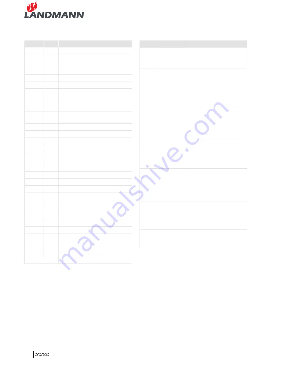 Landmann Cronos Assembly And Operating Manual Download Page 4