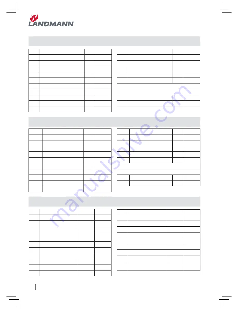 Landmann Pantera Cart 42266 Assembly Instruction Manual Download Page 10