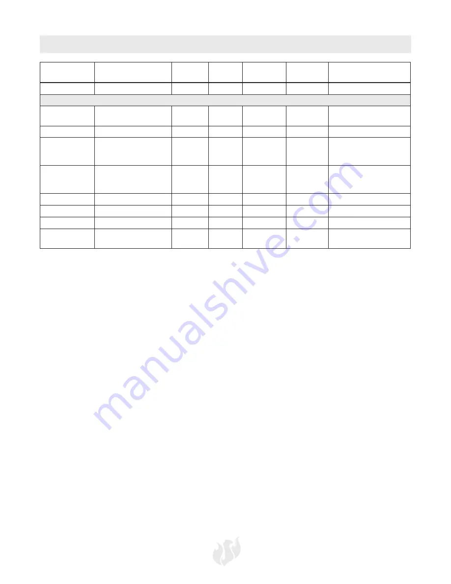 Landmann PROFESSIONAL 43110 Assembly, Care And Use Instructions Download Page 35