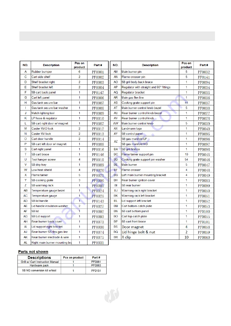 Landmann PROFESSIONAL 43110 Assembly, Care And Use Instructions Download Page 44