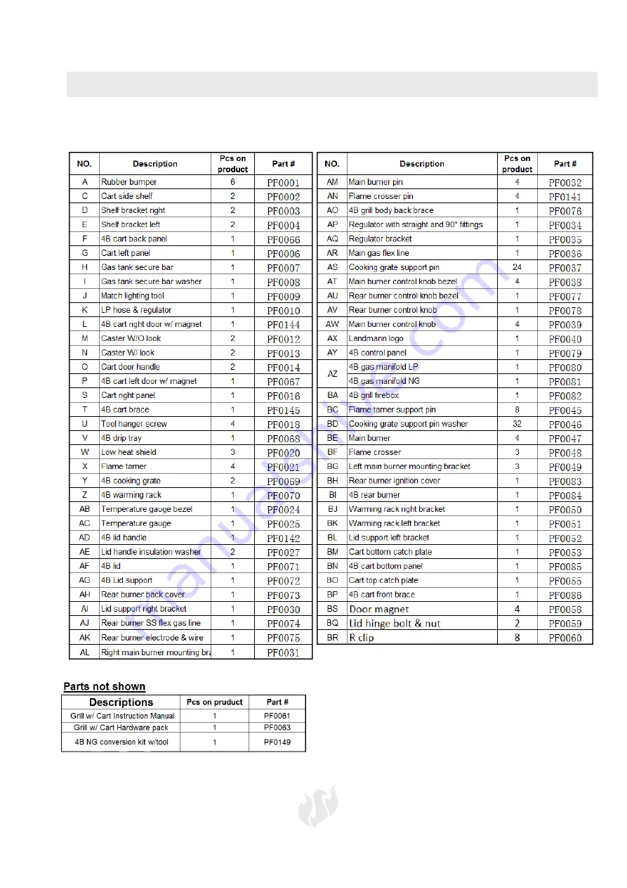 Landmann PROFESSIONAL Ardor Скачать руководство пользователя страница 41