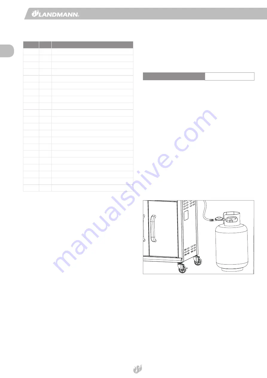 Landmann Rexon Select PTS 3.1 Скачать руководство пользователя страница 6